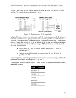 Sua Oficina Virtual – http://www.waytech.hpg.com.br - http://sites.uol.com.br/waytech
--------------------------------------------------------------------------------------------------------------

386DX e 486, este mesmo circuito aparece repetido 4 vezes. Nos micros Pentium e
Pentium Pro, este circuito aparece repetido 8 vezes.




                           Figura 10 - Funcionamento do bit de paridade.
A figura 10 mostra como se procede uma operação de escrita e uma operação de leitura na
memória. Observe que nas operações de escrita, o circuito gerador de paridade recebe o
valor que o microprocessador coloca na memória e determina quantos bits "1" estão sendo
escritos. A partir daí, escreve um bit de paridade de tal forma que, ao considerar o conjunto
de 9 bits, o número total de bits "1" será sempre ÍMPAR. Portanto, o bit de paridade é
gerado da seguinte forma:
             •   Se no grupo de 8 bits, existir um número par de bits "1", o bit de
                 paridade será "1".
             •   Se no grupo de 8 bits, existir um número ímpar de bits "1", o bit de
                 paridade será "0".
Em outras palavras, o circuito gerador de paridade garante que em cada grupo de 9 bits da
memória existirá sempre um número ÍMPAR de bits "1".
A seguir estão alguns exemplos de bytes a serem escritos na memória e os respectivos bits
de paridade gerados:

                                          Valor         Paridade

                                          00101001 0

                                          11011111 0

                                          10010011 1

                                          01101001 1

                                          01000001 1




                                                                                                            17
 