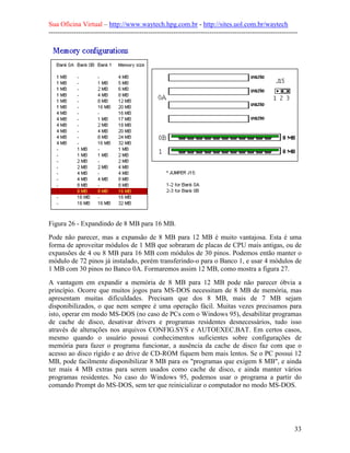 Sua Oficina Virtual – http://www.waytech.hpg.com.br - http://sites.uol.com.br/waytech
--------------------------------------------------------------------------------------------------------------




Figura 26 - Expandindo de 8 MB para 16 MB.
Pode não parecer, mas a expansão de 8 MB para 12 MB é muito vantajosa. Esta é uma
forma de aproveitar módulos de 1 MB que sobraram de placas de CPU mais antigas, ou de
expansões de 4 ou 8 MB para 16 MB com módulos de 30 pinos. Podemos então manter o
módulo de 72 pinos já instalado, porém transferindo-o para o Banco 1, e usar 4 módulos de
1 MB com 30 pinos no Banco 0A. Formaremos assim 12 MB, como mostra a figura 27.
A vantagem em expandir a memória de 8 MB para 12 MB pode não parecer óbvia a
princípio. Ocorre que muitos jogos para MS-DOS necessitam de 8 MB de memória, mas
apresentam muitas dificuldades. Precisam que dos 8 MB, mais de 7 MB sejam
disponibilizados, o que nem sempre é uma operação fácil. Muitas vezes precisamos para
isto, operar em modo MS-DOS (no caso de PCs com o Windows 95), desabilitar programas
de cache de disco, desativar drivers e programas residentes desnecessários, tudo isso
através de alterações nos arquivos CONFIG.SYS e AUTOEXEC.BAT. Em certos casos,
mesmo quando o usuário possui conhecimentos suficientes sobre configurações de
memória para fazer o programa funcionar, a ausência da cache de disco faz com que o
acesso ao disco rígido e ao drive de CD-ROM fiquem bem mais lentos. Se o PC possui 12
MB, pode facilmente disponibilizar 8 MB para os "programas que exigem 8 MB", e ainda
ter mais 4 MB extras para serem usados como cache de disco, e ainda manter vários
programas residentes. No caso do Windows 95, podemos usar o programa a partir do
comando Prompt do MS-DOS, sem ter que reinicializar o computador no modo MS-DOS.




                                                                                                            33
 