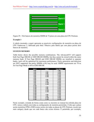 Sua Oficina Virtual – http://www.waytech.hpg.com.br - http://sites.uol.com.br/waytech
--------------------------------------------------------------------------------------------------------------




Figura 29 - Três bancos de memória SIMM de 72 pinos em uma placa de CPU Pentium.

Exemplo 1
A tabela mostrada a seguir apresenta as possíveis configurações de memória na placa de
CPU Endeavour 2, fabricada pela Intel. Observe pela tabela que esta placa possui dois
bancos de memória.

SYSTEM MEMORY
Table below shows the possible memory combinations. The Advanced/EV will support
both Fast Page DRAM or EDO DRAM SIMMs, but they cannot be mixed within the same
memory bank. If Fast Page DRAM and EDO DRAM SIMMs are installed in separate
banks, each will be optimized for maximum performance. Parity generation and detection
are NOT supported, but parity SIMMs (x36) may be used. SIMM requirements are 70 ns
for Fast Page Mode or 60 ns EDO DRAM.




Neste exemplo, extraída da forma exata como se encontra no manual da referida placa de
CPU, temos a tabela com todas as configurações de memória permitidas. É dito que a placa
aceita memórias FPM e EDO (como ocorre em todas as placas de CPU Pentium, exceto nas
mais antigas), desde que em cada banco não exista mistura. É permitido, por exemplo,


                                                                                                            35
 