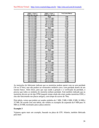 Sua Oficina Virtual – http://www.waytech.hpg.com.br - http://sites.uol.com.br/waytech
--------------------------------------------------------------------------------------------------------------




As instruções do fabricante indicam que as memórias podem operar com ou sem paridade
(36 ou 32 bits), mas não podem ser misturados módulos com e sem paridade dentro de um
mesmo banco. Além disso, para que seja usada a geração e a verificação da paridade, é
preciso que todos os módulos de memória tenham paridade. Está também indicado que as
memórias devem ser do tipo FPM (naquele tempo ainda não eram usadas memórias EDO, e
elas não funcionarão nas placas antigas), com tempo de acesso de 70ns.
Pela tabela, vemos que podem ser usados módulos de 1 MB, 2 MB, 4 MB, 8 MB, 16 MB e
32 MB. De acordo com esta tabela, são válidos os exemplos de expansão de 8 MB para 16
MB ou 24 MB, mostrados para a placa anterior.

Exemplo 3
Vejamos agora mais um exemplo, baseado na placa de CPU Atlantis, também fabricada
pela Intel:


                                                                                                            38
 