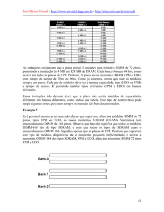 Sua Oficina Virtual – http://www.waytech.hpg.com.br - http://sites.uol.com.br/waytech
--------------------------------------------------------------------------------------------------------------




As instruções esclarecem que a placa possui 4 soquetes para módulos SIMM de 72 pinos,
permitindo a instalação de 4 MB até 128 MB de DRAM. Cada banco fornece 64 bits, como
ocorre em todas as placas de CPU Pentium. A placa aceita memórias DRAM FPM e EDO,
com tempo de acesso de 70ns ou 60ns. Como já sabemos, temos que usar os módulos
sempre aos pares. Cada par de módulos deve ter a mesma capacidade, tipo (EDO ou FPM)
e tempo de acesso. É permitido instalar tipos diferentes (FPM e EDO) em bancos
diferentes.
Essas instruções não deixam claro que a placa não aceita módulos de capacidades
diferentes em bancos diferentes, como indica sua tabela. Este tipo de controvérsia pode
surgir algumas vezes, pois nem sempre os manuais são bem documentados.

Exemplo 7
Já é possível encontrar no mercado placas que suportam, além dos módulos SIMM de 72
pinos, tipos FPM ou EDO, as novas memórias SDRAM (DRAMs Síncronas) com
encapsulamento DIMM de 168 pinos. Observe que isto não significa que todos os módulos
DIMM-168 são do tipo SDRAM, e nem que todos os tipos de SDRAM usam o
encapsulamento DIMM-168. Significa apenas que as placas de CPU Pentium que suportam
este tipo de módulo, disponíveis até o momento, possuem implementado o acesso a
memórias DIMM-168 dos tipos SDRAM, FPM e EDO, além das memórias SIMM-72 tipos
FPM e EDO.




                                                                                                            43
 