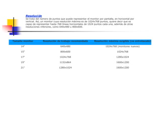 Tamaño monitor Resolución de trabajo recomendada Resolución máxima exigible (no entrelazada)
14" 640x480 1024x768 (monitores nuevos)
15" 800x600 1024x768
17" 1024x768 1280x1024
19" 1152x864 1600x1200
21" 1280x1024 1600x1200
Resolución
Se trata del número de puntos que puede representar el monitor por pantalla, en horizontal por
vertical. Así, un monitor cuya resolución máxima es de 1024x768 puntos, quiere decir que es
capaz de representar hasta 768 líneas horizontales de 1024 puntos cada una, además de otras
resoluciones inferiores, como 640x480 u 800x600.
 