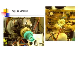 Yugo de Deflexión.
 