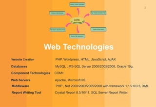 3
Web Technologies
Databases MySQL , MS-SQL Server 2000/2005/2008, Oracle 10g.
Component Technologies COM+
Web Servers Apache, Microsoft IIS.
Middleware PHP , Net 2000/2003/2005/2008 with framework 1.1/2.0/3.5, XML.
Report Writing Tool Crystal Report 8.5/10/11. SQL Server Report Writer.
Website Creation PHP, Wordpress, HTML, JavaScript, AJAX
 