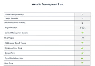 7
Maximum number of Demo
Website Development Plan
Project Duration
Content Management Systems
No of Pages
Add Images, Docs & Videos
Google Analytics Setup
Contact Form
Social Media Integration
Slide Show
Design Revisions
Custom Design Concepts
2
7 Days
1
2
10
 