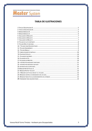 3
Vanesa Nicoll Torres Timoteo - Hardware para Discapacitados
TABLA DE ILUSTRACIONES
1-TIPOS DE DISCAPACIDAD A ...................................................................................................................5
2- TIPOS DE DISCAPACIDAD B...................................................................................................................5
3- MANOS BIÓNICAS B ...........................................................................................................................6
4- MANOS BIÓNICAS A...........................................................................................................................6
5- EMULADOR DE MOUSE B.....................................................................................................................7
6- EMULADOR DE MOUSE A ....................................................................................................................7
7 - EMULADOR DE MOUSE C....................................................................................................................7
8- TECLADO DE ALTO CONTRASTE ..............................................................................................................8
9- TECLADO MULTIFUNCIONAL.................................................................................................................8
10 – TECLADO PARA DISCAPACITADOS .......................................................................................................9
11- TECLADO ERGONÓMICO ....................................................................................................................9
12 - TECLADO BRAILLE............................................................................................................................9
13 - AMPLIFICADOR DE PANTALLA...........................................................................................................10
14- PUNTERO CEFÁLICO........................................................................................................................10
15 - PULSADOR LINCORNIO....................................................................................................................10
16- PULSADOR DE PIE...........................................................................................................................10
17- PULSADOR DE MENTÓN ..................................................................................................................10
18 – INTERRUPTOR MEDIANTE APRETONES................................................................................................11
19- INTERRUPTOR MEDIANTE SOPLIDOS...................................................................................................11
20- INTERRUPTOR DE APRETONES............................................................................................................11
21 WEBCAM RATÓN FACIAL A ...............................................................................................................11
22- WEBCAM RATÓN FACIAL B .............................................................................................................12
23 – WEBCAM SUSTITA DEL MOUSE Y EL TECLADO......................................................................................12
24- WEBCAM CONTROL DE ORDENADOR CON LOS OJOS...............................................................................12
25- WEBCAM TRADUTR DE LOS MOVIEMIENTOS DE LA CABEZA .....................................................................12
26- HARDWARE PARA DISCAPACITADOS ...................................................................................................13
 
