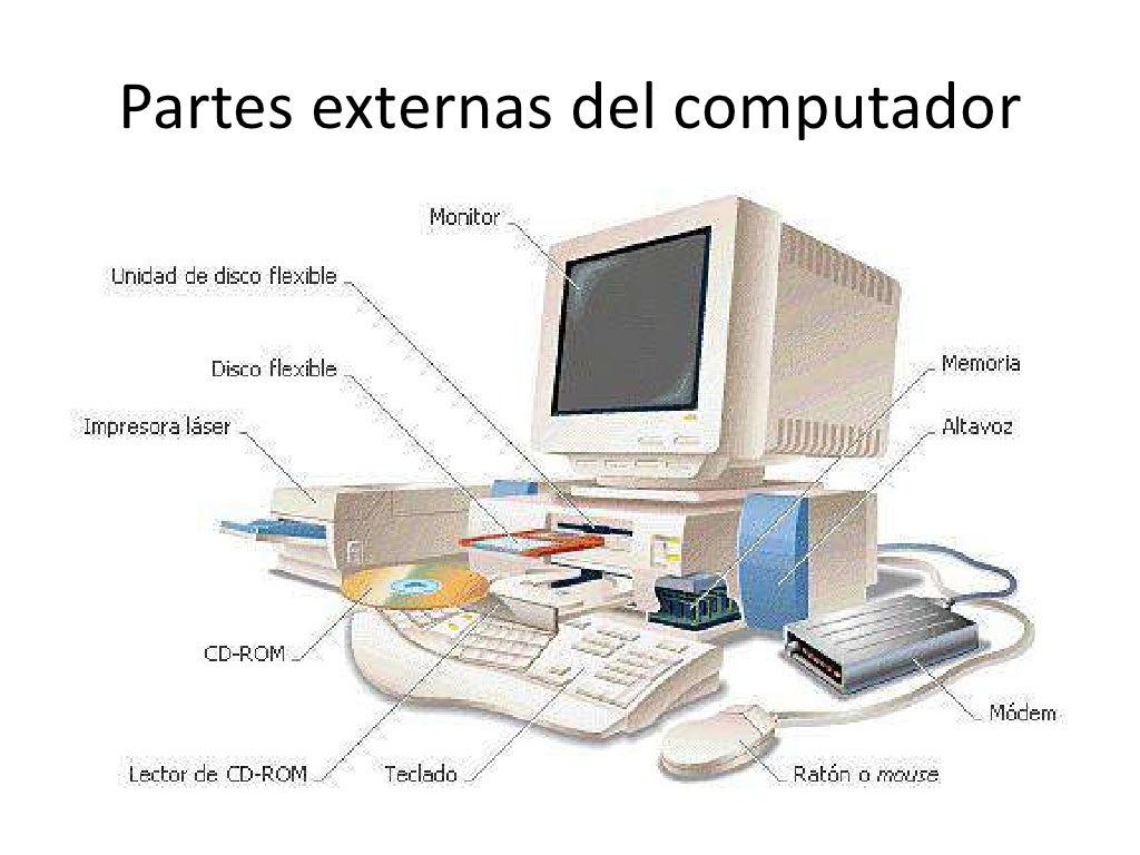 Hardware, partes del pc
