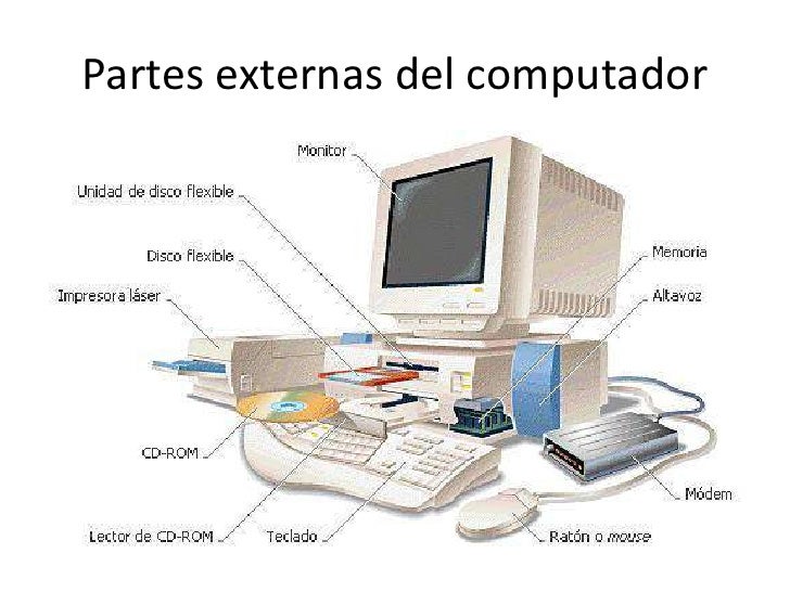 Identifique Las Partes Del Computador Hardware De La Computadora Images