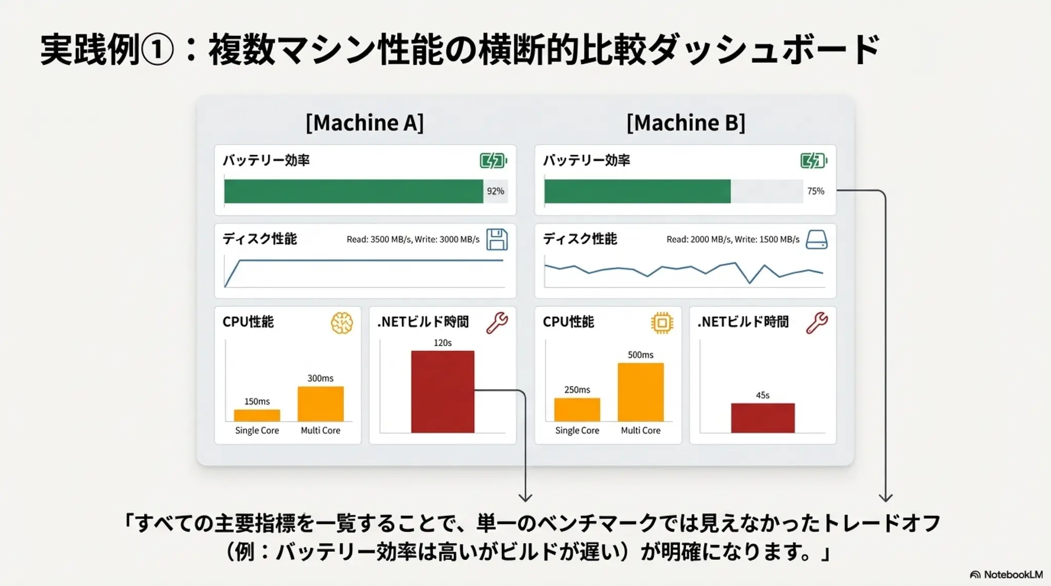 Machine Tests Benchmark Suite. Explain github.com/alexziskind1/machine ...