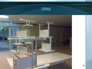 DRM 