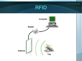 RFID 