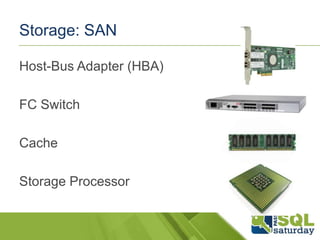 Storage: SAN
Host-Bus Adapter (HBA)
FC Switch

Cache
Storage Processor

 