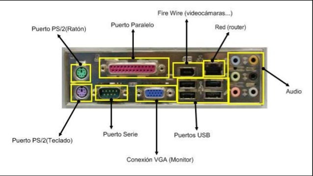 Resultado de imagen para puertos de audio en la board