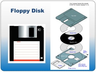 Floppy Disk
 