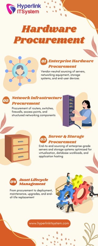 Hardware Procurement Services for IT Infrastructure | PDF