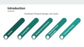 Hardware product design process | PPTX