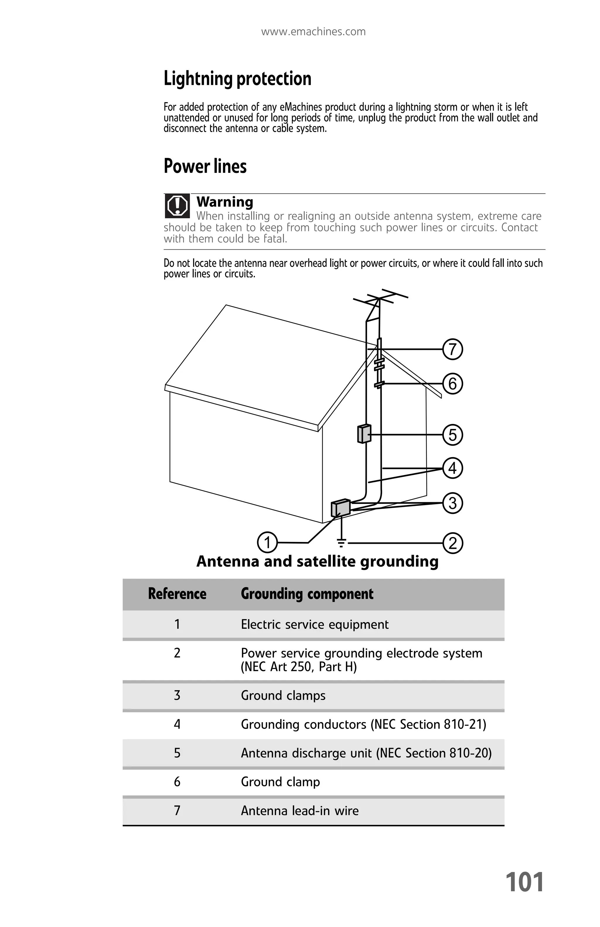 www.emachines.com
101
Lightning protection
For added protection of any eMachines product during a lightning storm or when it is left
unattended or unused for long periods of time, unplug the product from the wall outlet and
disconnect the antenna or cable system.
Power lines
Do not locate the antenna near overhead light or power circuits, or where it could fall into such
power lines or circuits.
Warning
When installing or realigning an outside antenna system, extreme care
should be taken to keep from touching such power lines or circuits. Contact
with them could be fatal.
Reference Grounding component
1 Electric service equipment
2 Power service grounding electrode system
(NEC Art 250, Part H)
3 Ground clamps
4 Grounding conductors (NEC Section 810-21)
5 Antenna discharge unit (NEC Section 810-20)
6 Ground clamp
7 Antenna lead-in wire
2
1
5
3
7
6
4
Antenna and satellite grounding
8512008.book Page 101 Friday, December 8, 2006 5:36 PM
 