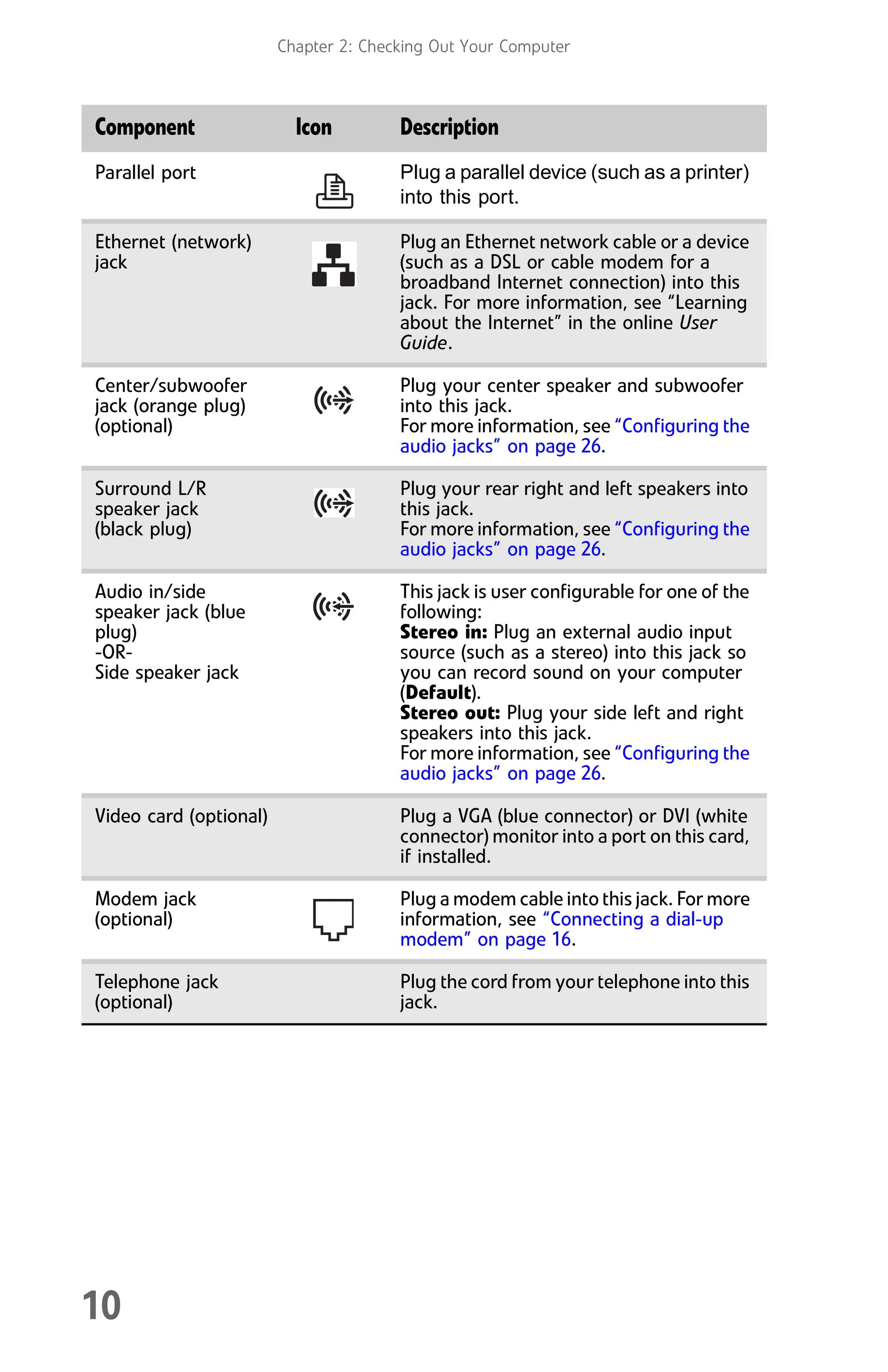 Chapter 2: Checking Out Your Computer
10
Parallel port Plug a parallel device (such as a printer)
into this port.
Ethernet (network)
jack
Plug an Ethernet network cable or a device
(such as a DSL or cable modem for a
broadband Internet connection) into this
jack. For more information, see “Learning
about the Internet” in the online User
Guide.
Center/subwoofer
jack (orange plug)
(optional)
Plug your center speaker and subwoofer
into this jack.
For more information, see “Configuring the
audio jacks” on page 26.
Surround L/R
speaker jack
(black plug)
Plug your rear right and left speakers into
this jack.
For more information, see “Configuring the
audio jacks” on page 26.
Audio in/side
speaker jack (blue
plug)
-OR-
Side speaker jack
This jack is user configurable for one of the
following:
Stereo in: Plug an external audio input
source (such as a stereo) into this jack so
you can record sound on your computer
(Default).
Stereo out: Plug your side left and right
speakers into this jack.
For more information, see “Configuring the
audio jacks” on page 26.
Video card (optional) Plug a VGA (blue connector) or DVI (white
connector) monitor into a port on this card,
if installed.
Modem jack
(optional)
Plug a modem cable into this jack. For more
information, see “Connecting a dial-up
modem” on page 16.
Telephone jack
(optional)
Plug the cord from your telephone into this
jack.
Component Icon Description
8512008.book Page 10 Friday, December 8, 2006 5:36 PM
 