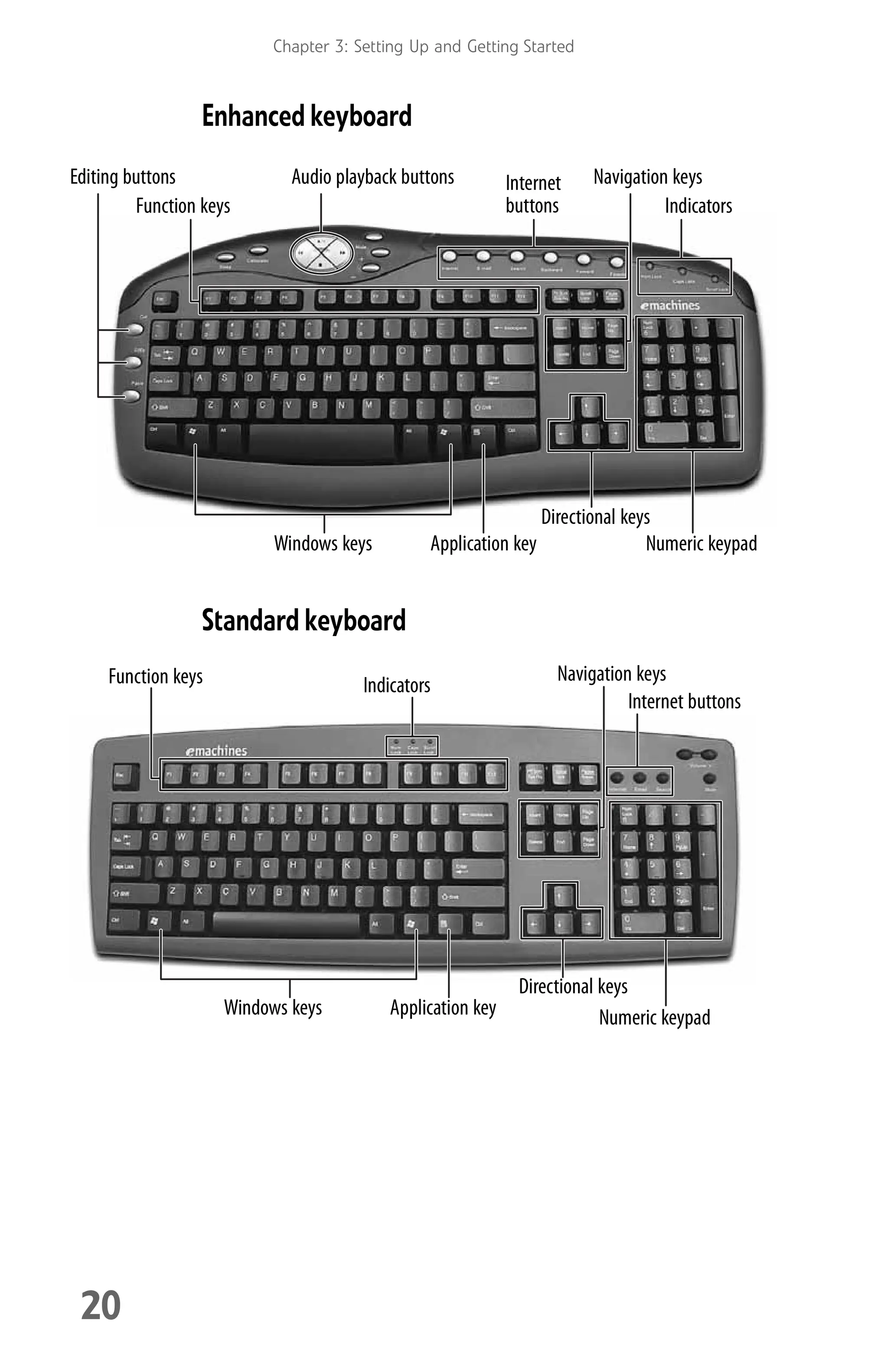 Chapter 3: Setting Up and Getting Started
20
Enhanced keyboard
Standard keyboard
Function keys Indicators
Windows keys Application key
Directional keys
Numeric keypad
Editing buttons Internet
buttons
Audio playback buttons Navigation keys
Function keys Indicators
Windows keys Application key
Directional keys
Internet buttons
Navigation keys
Numeric keypad
8512008.book Page 20 Friday, December 8, 2006 5:36 PM
 