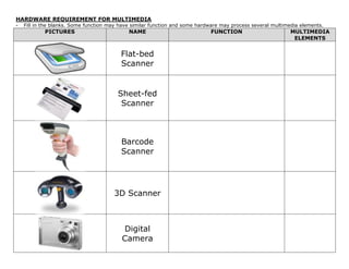HARDWARE REQUIREMENT FOR MULTIMEDIA<br />Fill in the blanks. Some function may have similar function and some hardware may process several multimedia elements.<br />PICTURESNAMEFUNCTIONMULTIMEDIA ELEMENTSFlat-bed ScannerSheet-fed ScannerBarcode Scanner3D ScannerDigital CameraTraditional film cameraVideo cameraKeyboard pianoMicrophoneAudio synthetiserSound cardVideo capture cardFire wire cableUSB cable<br />