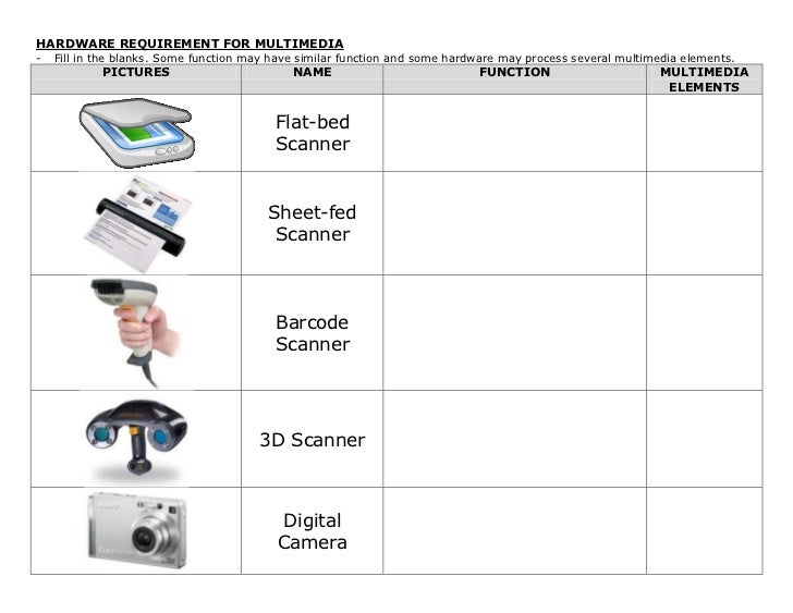 Hardware requirement for multimedia