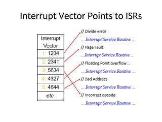 Interrupt Vector Points to ISRs
 