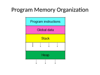 Program Memory Organization
 