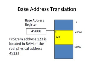 Base Address Translation
 
