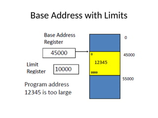 Base Address with Limits
 