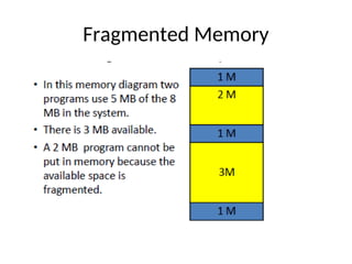 Fragmented Memory
 
