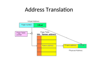 Address Translation
 