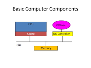 Basic Computer Components
 