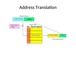 Address Translation
 