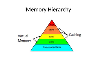 Memory Hierarchy
 