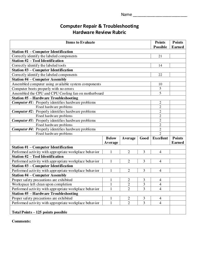 Hardware review rubrics