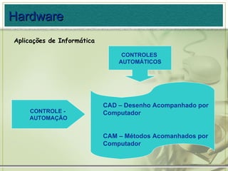 Aplicações de Informática Hardware CONTROLE -  AUTOMAÇÃO CONTROLES  AUTOMÁTICOS CAD – Desenho Acompanhado por Computador CAM – Métodos Acomanhados por Computador 