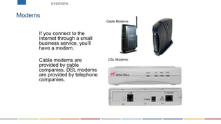If you connect to the
Internet through a small
business service, you’ll
have a modem.
Cable modems are
provided by cable
companies. DSL modems
are provided by telephone
companies.
Modems
Cable Modems:
DSL Modems:
OVERVIEW
 