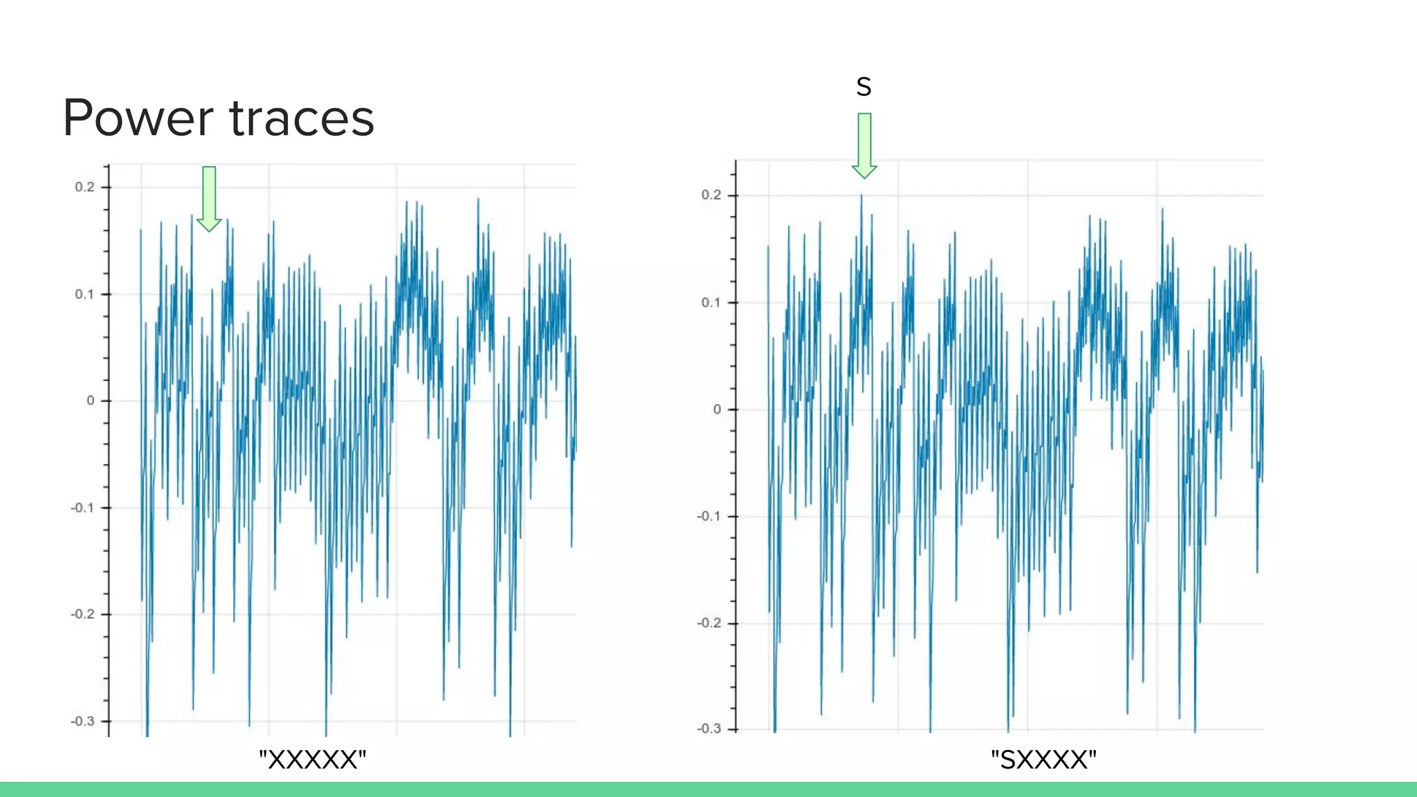 Power traces
"XXXXX" "SXXXX"
S
 