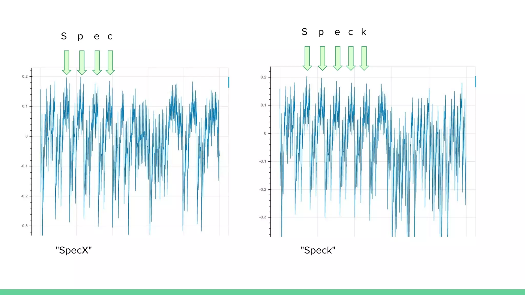 S p e c kS p e c
"SpecX" "Speck"
 