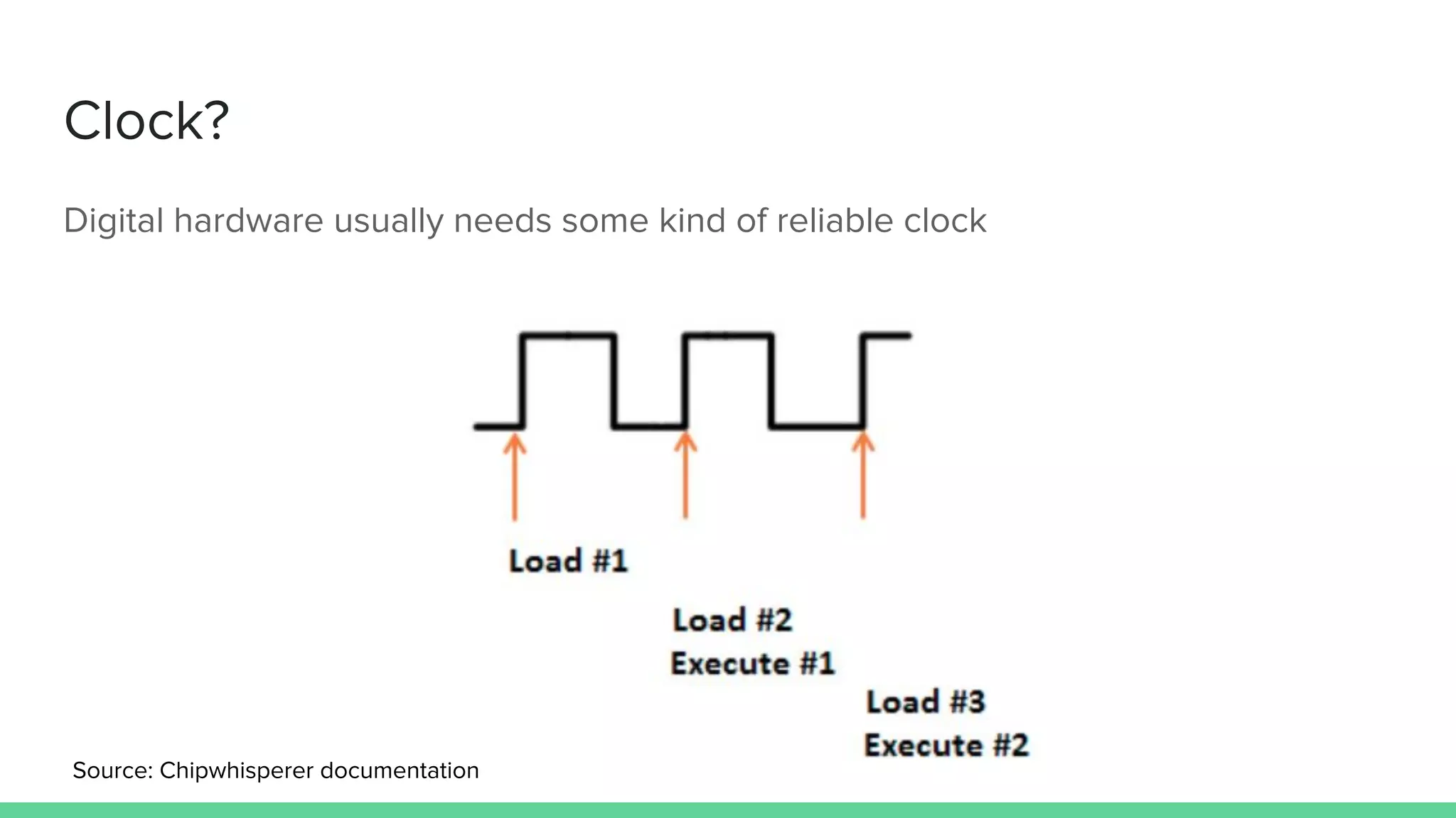 Clock?
Digital hardware usually needs some kind of reliable clock
Source: Chipwhisperer documentation
 