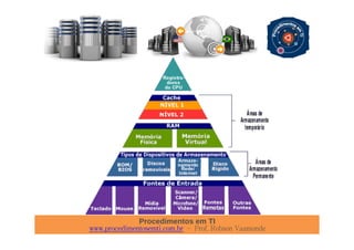 Procedimentos em TI
www.procedimentosemti.com.br – Prof. Robson Vaamonde
 