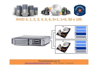 Procedimentos em TI
www.procedimentosemti.com.br – Prof. Robson Vaamonde
RAID 0, 1, 2, 3, 4, 5, 6, 0+1, 1+0, 50 e 100
 