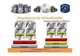 Procedimentos em TI
www.procedimentosemti.com.br – Prof. Robson Vaamonde
Arquitetura de Virtualização
Hypervisor ou VMM tipo 1 Hypervisor Hospedado ou VMM tipo 2
 