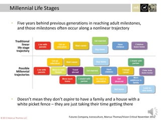 • Five years behind previous generations in reaching adult milestones,
and those milestones often occur along a nonlinear trajectory
• Doesn’t mean they don’t aspire to have a family and a house with a
white picket fence – they are just taking their time getting there
Millennial Life Stages
Futures Company, Iconoculture, Marcus Thomas/Vision Critical November 2012
Traditional
linear
life stage
trajectory
Possible
Millennial
trajectories
© 2013 Marcus Thomas LLC
 
