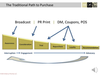 The Traditional Path to Purchase
Awareness
Consideration
Repurchase
Trial
Loyalty Recommendation
Interruption Engagement Advocacy
Broadcast | PR Print | DM, Coupons, POS
© 2013 Marcus Thomas LLC
 