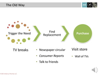 The Old Way
Trigger the Need
TV breaks
Find
Replacement Purchase
Visit store
• Wall of TVs
• Newspaper circular
• Consumer Reports
• Talk to friends
© 2013 Marcus Thomas LLC
 