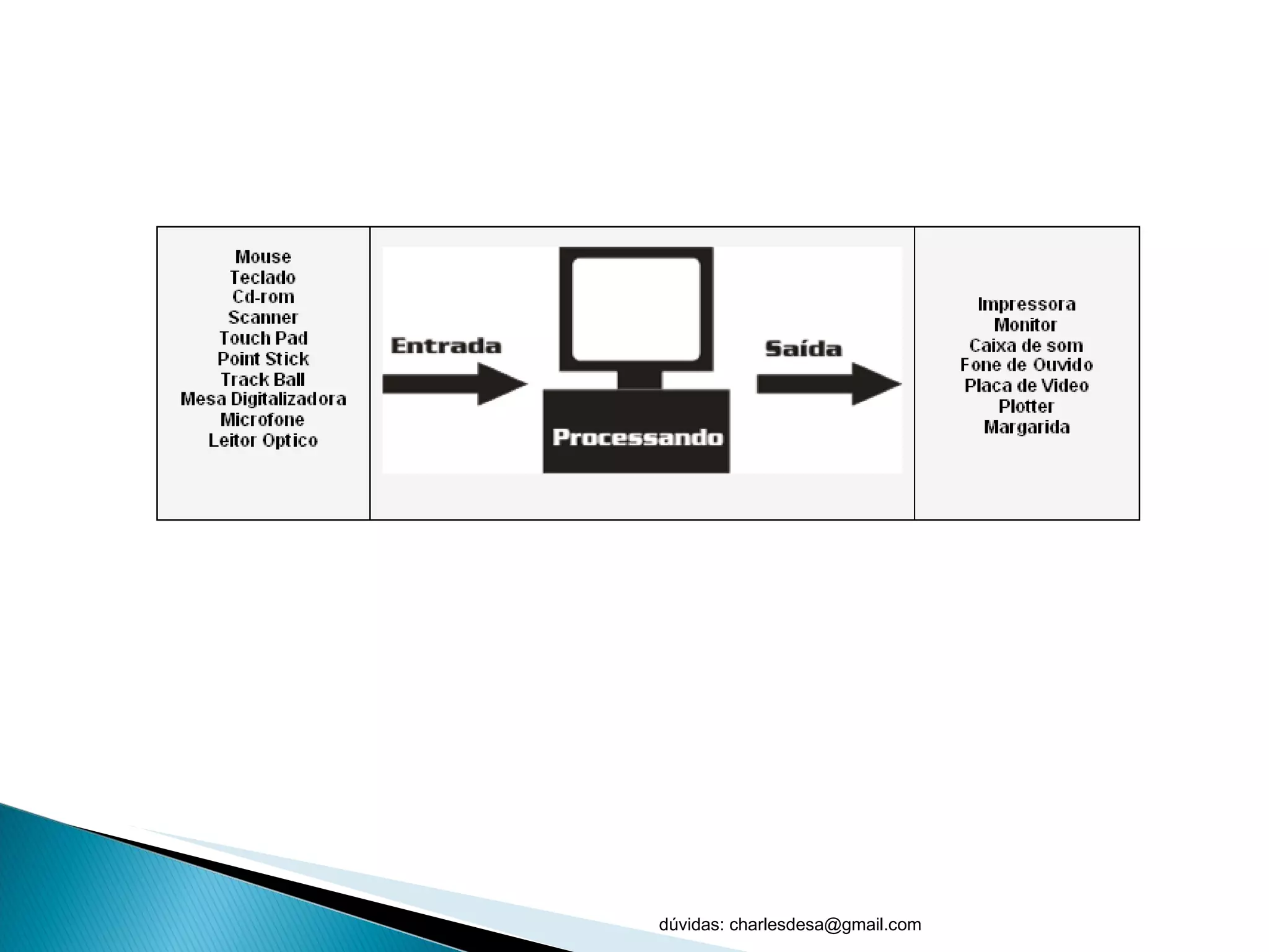 dúvidas: charlesdesa@gmail.com 