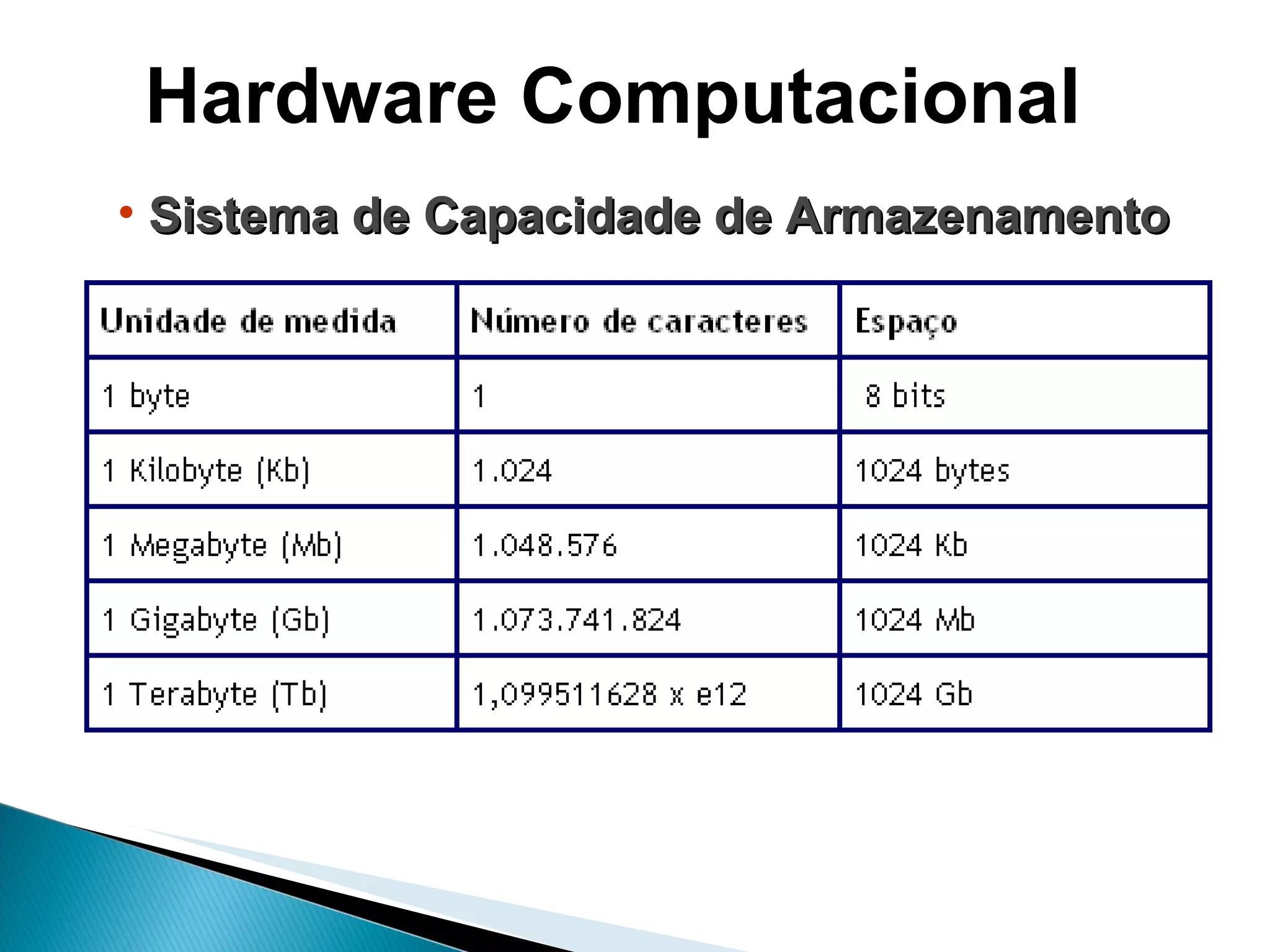 Hardware Computacional Sistema de Capacidade de Armazenamento 