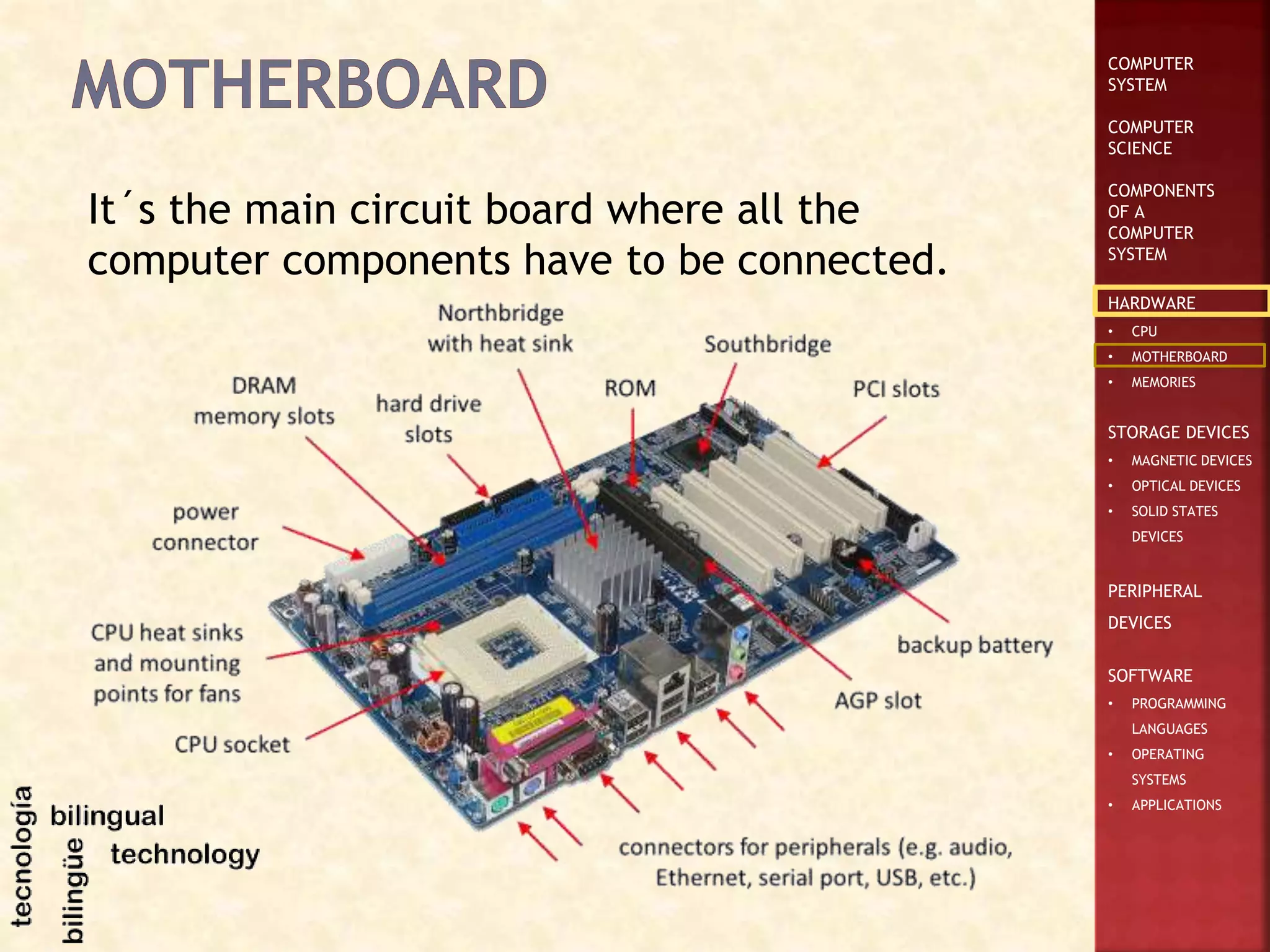 COMPUTER
SYSTEM
COMPUTER
SCIENCE
COMPONENTS
OF A
COMPUTER
SYSTEM
HARDWARE
• CPU
• MOTHERBOARD
• MEMORIES
STORAGE DEVICES
• MAGNETIC DEVICES
• OPTICAL DEVICES
• SOLID STATES
DEVICES
PERIPHERAL
DEVICES
SOFTWARE
• PROGRAMMING
LANGUAGES
• OPERATING
SYSTEMS
• APPLICATIONS
It´s the main circuit board where all the
computer components have to be connected.
 