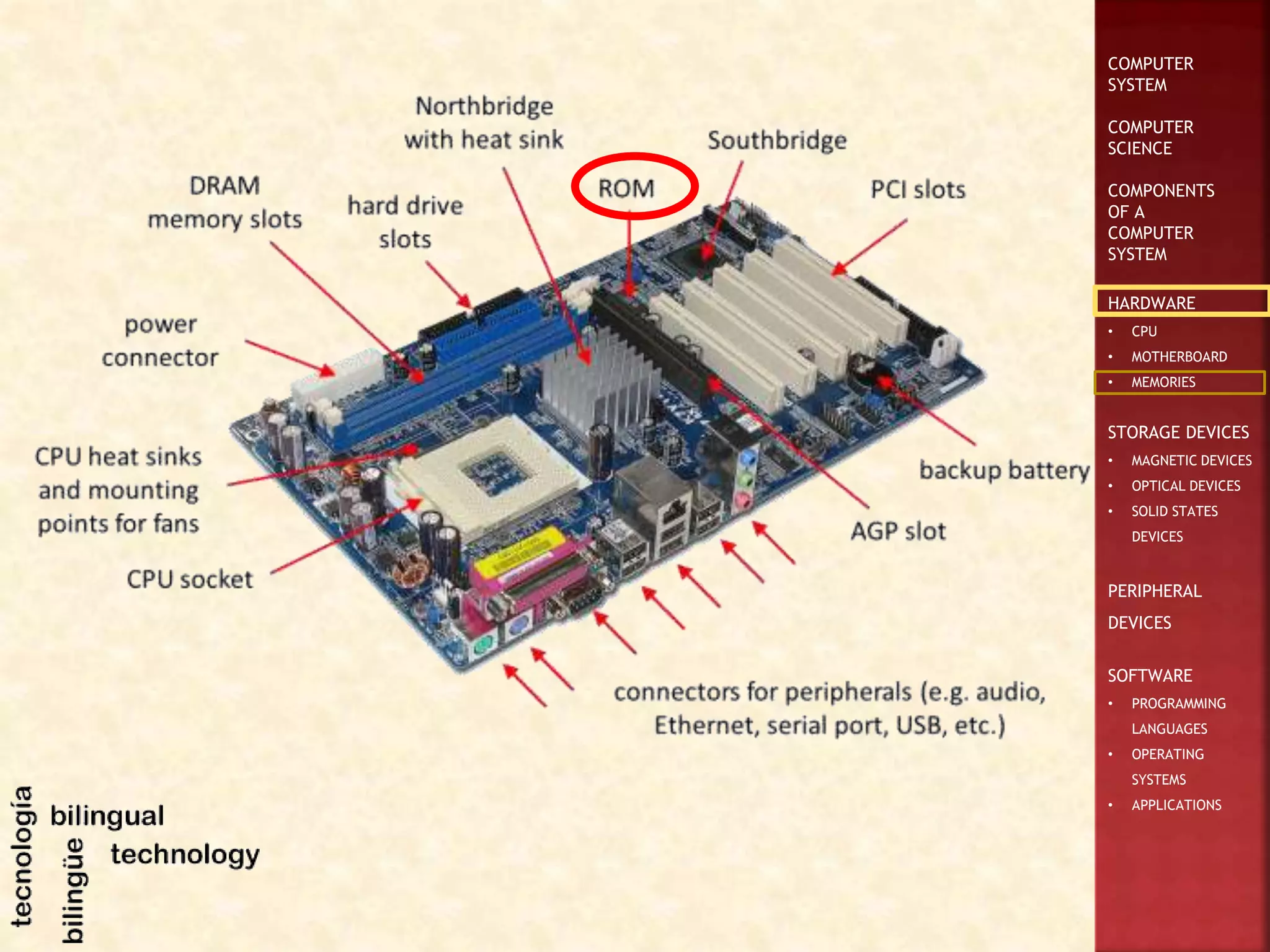 COMPUTER
SYSTEM
COMPUTER
SCIENCE
COMPONENTS
OF A
COMPUTER
SYSTEM
HARDWARE
• CPU
• MOTHERBOARD
• MEMORIES
STORAGE DEVICES
• MAGNETIC DEVICES
• OPTICAL DEVICES
• SOLID STATES
DEVICES
PERIPHERAL
DEVICES
SOFTWARE
• PROGRAMMING
LANGUAGES
• OPERATING
SYSTEMS
• APPLICATIONS
 